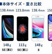 Image result for iPhone SE 大きさ