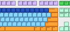 Image result for Keyboard Color Layout