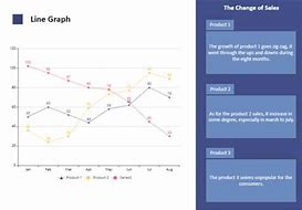 Image result for Linear Graph Examples
