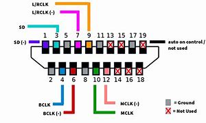 Image result for HDMI Cable Pinout