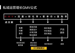 Image result for GMV QR