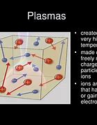 Image result for Plasma State
