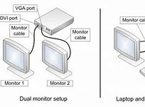 Image result for Dual Monitor TV Setup