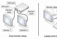 Image result for TV PC Setup