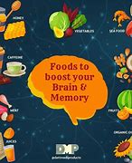 Image result for How to Improve Prospective Memory