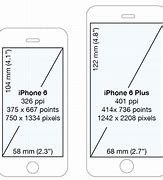 Image result for iPhone 6 vs Google Pixel 7