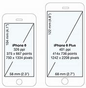 Image result for Phone Creen Size