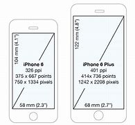 Image result for Differnt Sizes of the iPhone 15