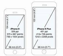 Image result for iPhone 5C and iPhone 6s Same Size