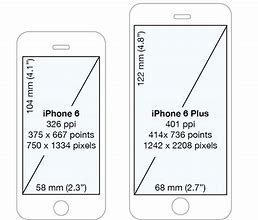 Image result for Chart of iPhone Screen Size. Pixels