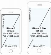 Image result for iPhone 5 Screen Size Pixels