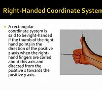 Image result for Right-Handed Viewing System