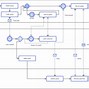 Image result for How to Create a Process Flow Diagram