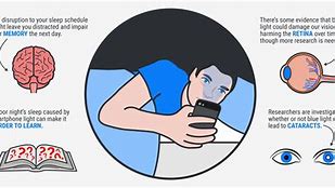 Image result for Phone Human Blue Image