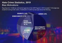 Image result for Hate Crime Statistics