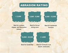 Image result for Upholstery Fabric Durability Chart