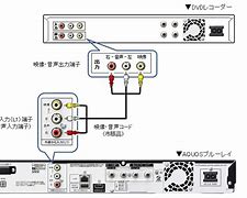 Image result for Toshiba TV DVD VHS