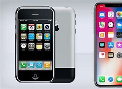 Image result for iPhone Age Timeline