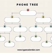 Image result for Communication Tree Sample