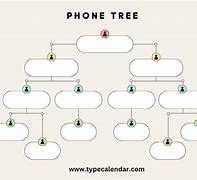Image result for Editable Phone Tree Template