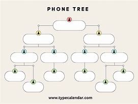 Image result for Communication Tree Sample