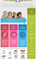 Image result for Food Allergy Kids