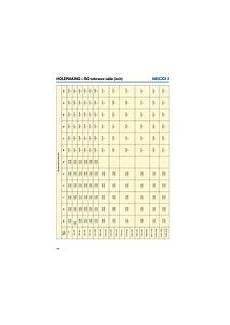 H7 Tolerance Table In 2012 Holemaking Inch By Seco Tools