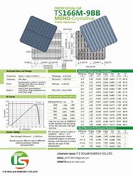 Image result for Deke Solar Panel Data Sheet