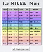 Image result for Steps per Mile Chart