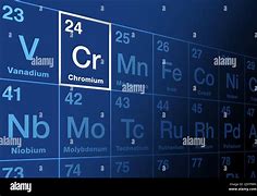 Image result for Chromium On Periodic Table
