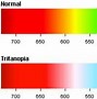 Image result for Color Blind Pictures