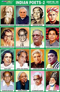 Image result for Tamil Poets Names