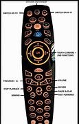 Image result for TV Remote Control Tomes