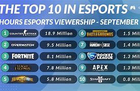 Image result for Most Popular eSports Games