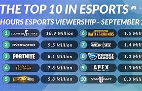 Image result for Most Popular eSports Games