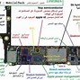 Image result for Block Diagram iPhone 6