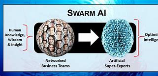 Image result for Swarm Ai