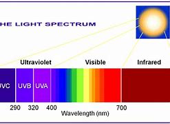 Image result for Ultraviolet Light