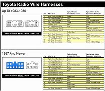 Image result for Toyota Stereo Wiring Diagram Color Codes
