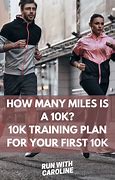 Image result for How Many Miles Is 10K Run