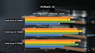 Image result for Intel Core I5 10400 Socket