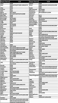 Image result for TV Manufacturer Code List