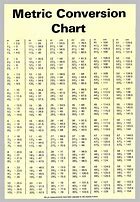 Image result for Size Chart Centimeters to Inches