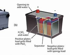 Image result for Dncert Diagram of Lead Storage Battery