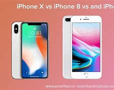 Image result for iPhone 8 Plus Size