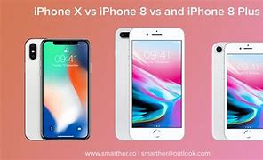 Image result for Is iPhone X and XR the Same Size