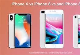 Image result for iPhone 8 Plus Size Compared to Other Models