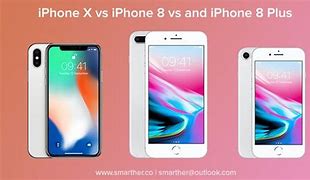Image result for iPhone 8 Price and Picture Size