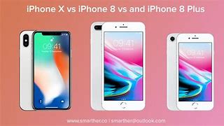 Image result for iPhone 8 Comparison