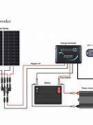 Image result for RV Solar Power Diagram